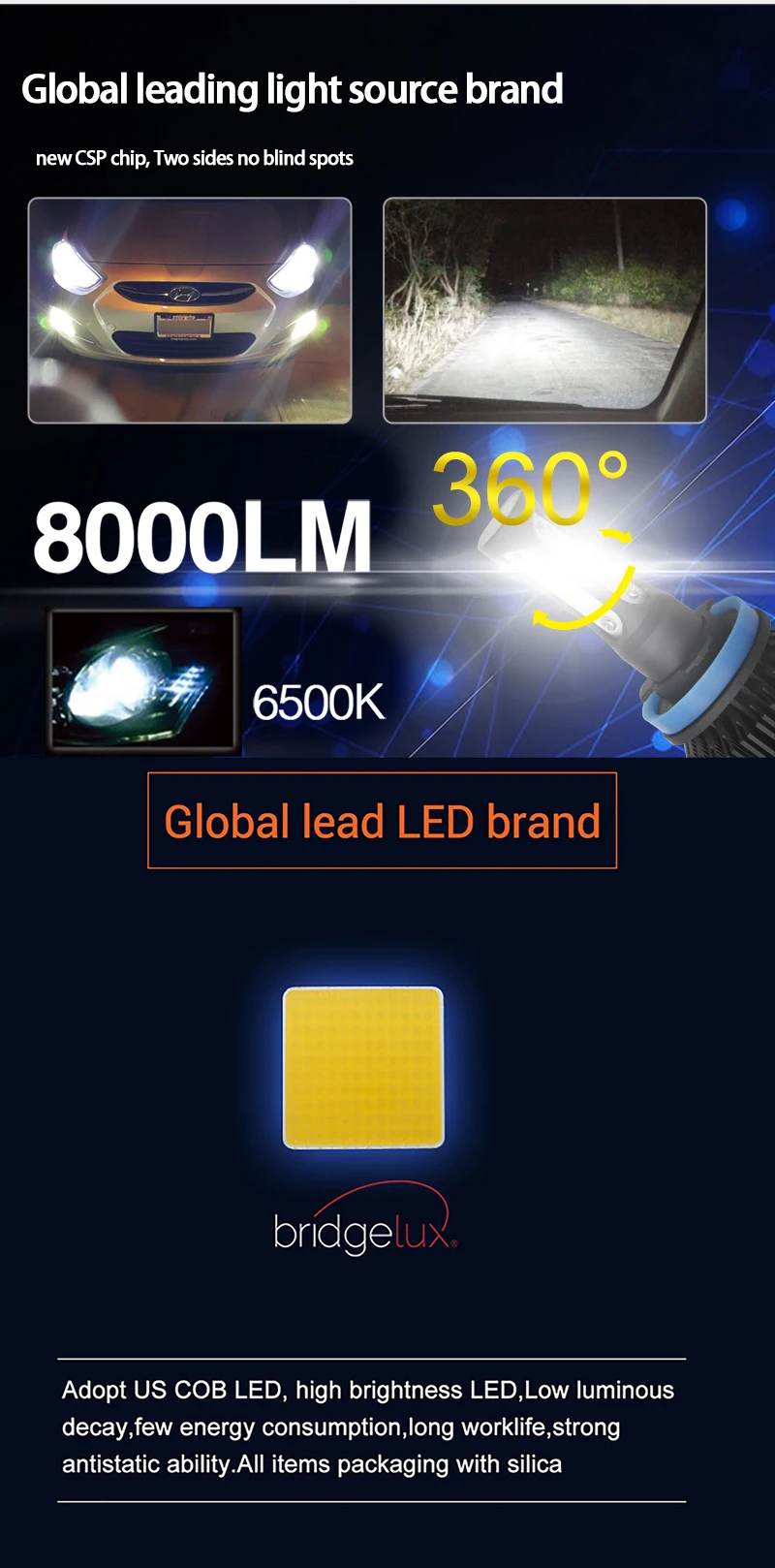 Super Bright 8000lm 12000R/Min H13 H7 H8 H11 9012 9006 Car Led Headlight Bulbs Conversion Kit,S2 Led Headlights