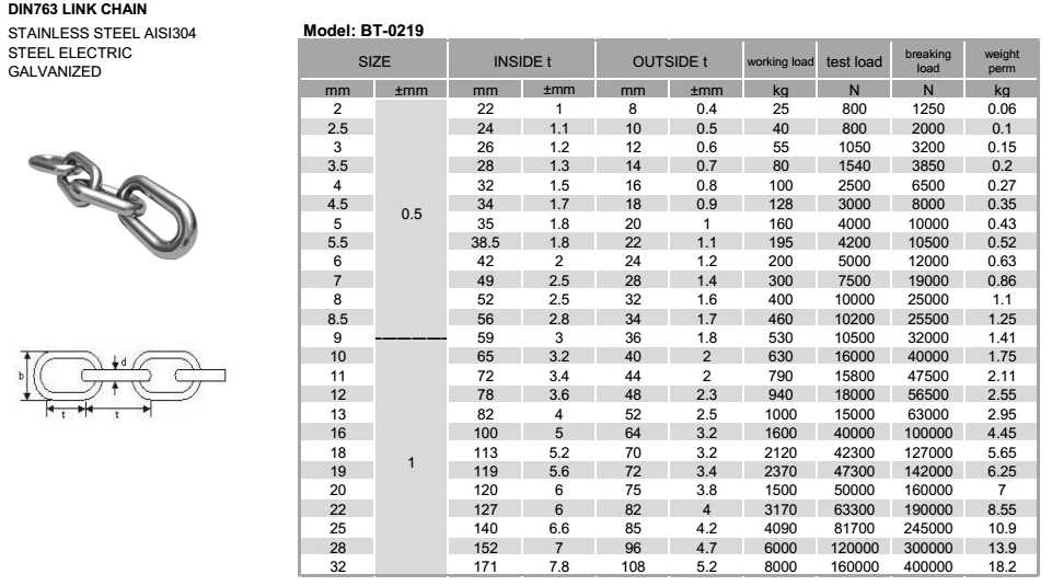 Chain Link Sizes Chart