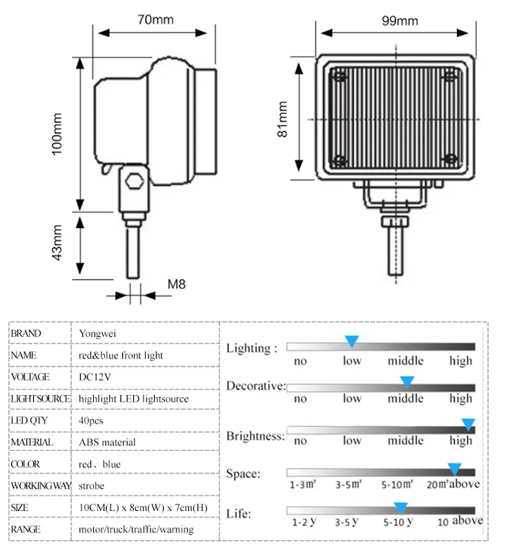 led rotating beacon flashing emergency outdoor strobe light for safety