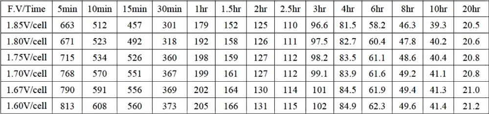 مختومة حمض الرصاص 12V 200AH بطارية هلام دورة عميقة M8 الطرفية للاتصالات 2