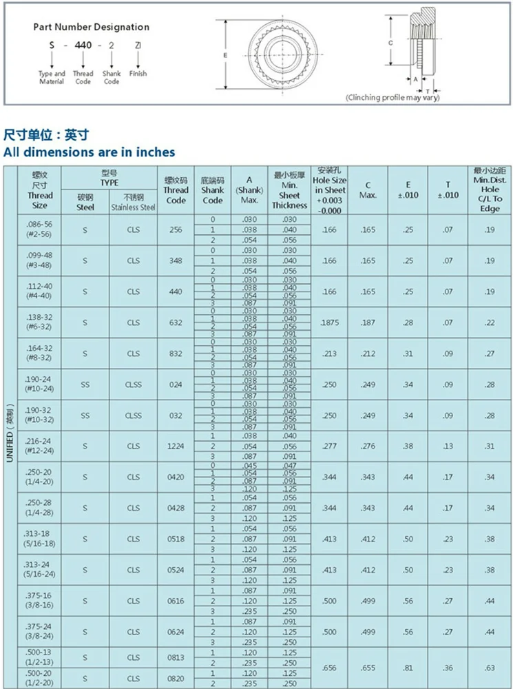 Sheet Metal Nuts Self Clinching Fasteners S Cls M2 M2.5 M3 M3.5 M4 M5 ...