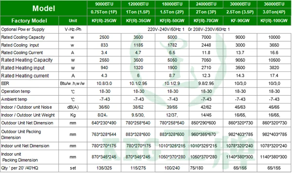 Btu в квт. Кондиционер 18000 BTU мощность. 18000 BTU В КВТ. 24000 BTU В КВТ. Мощность кондиционера BTU.