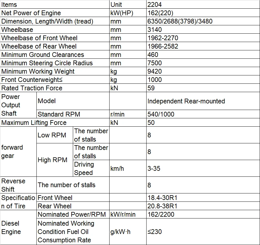 220hp tractor tech.png