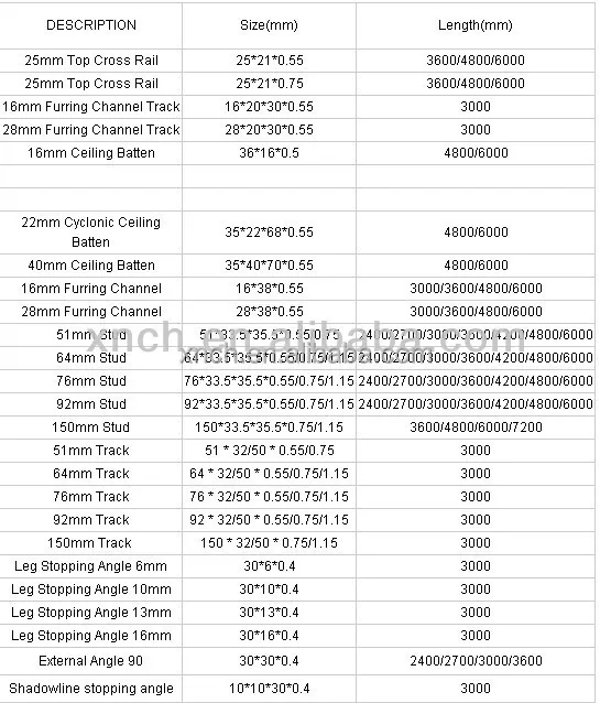 Suspended Ceiling Accessories Beta Fix Clip For Furring Channel Buy Ceiling Spring Clips Clips For Clip Frame Clips For Clip Frame Product On