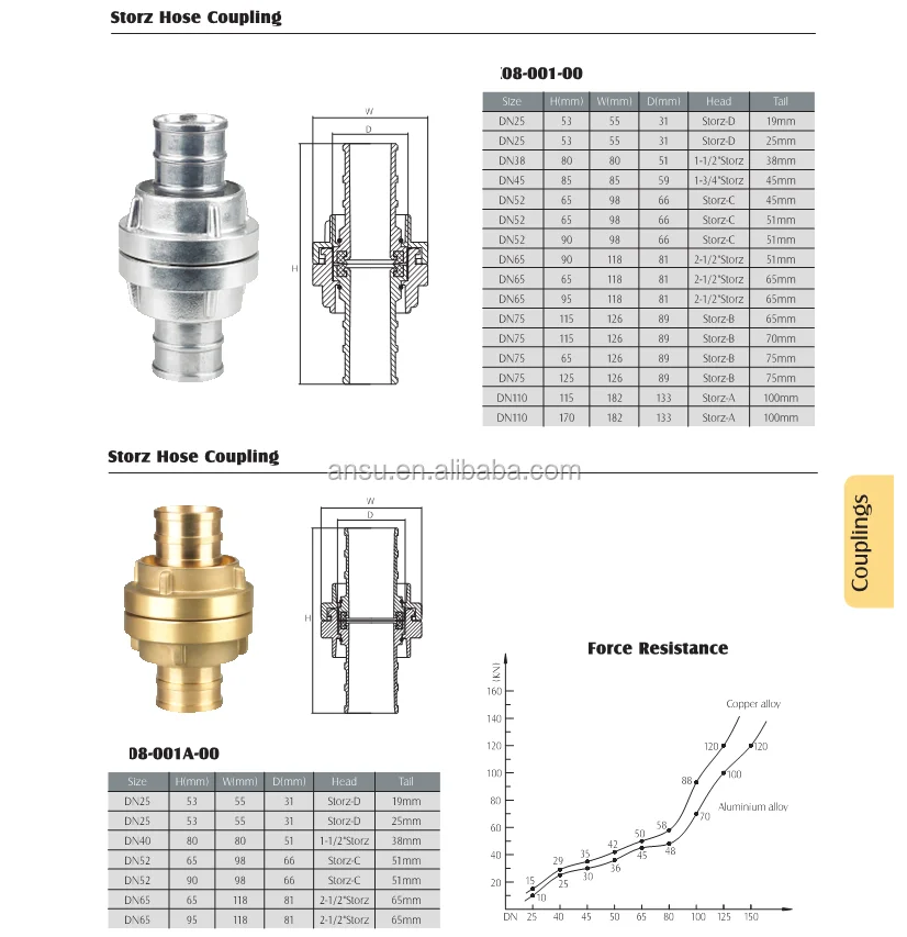 Storz hose coupling.png