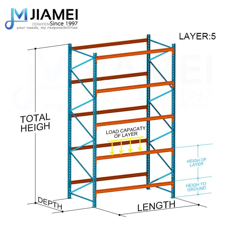 JIAMEI 2019 White Steel Warehouse Storage Shelves and Rack Design 3d