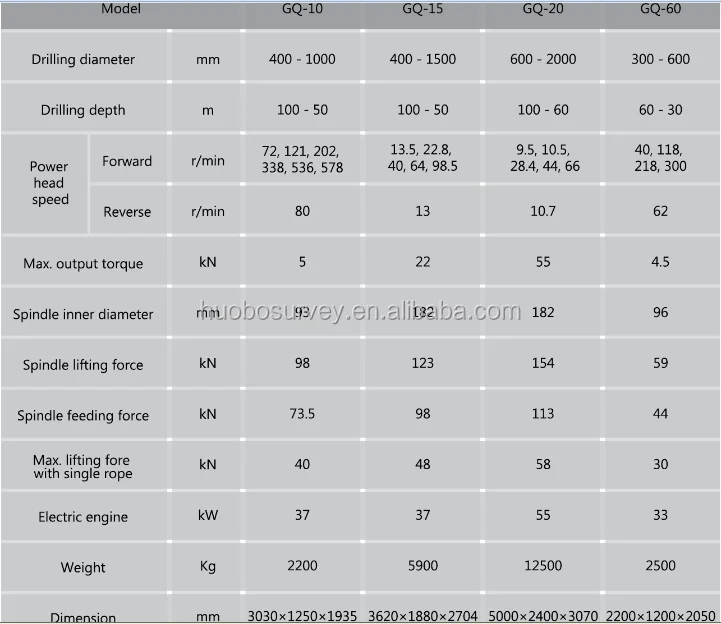 Foundation Engineering Drilling Equipment Drilling Rigs Drill Depth 50-100M
