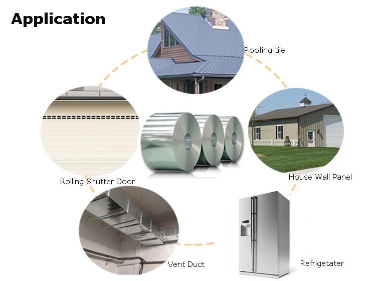 Cold Rolled Coil Galvanized GI Steel For Roofing Cold Rolled Coil Galvanized GI Steel For Roofing