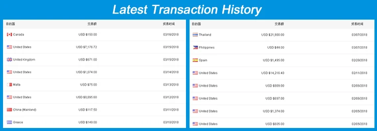 Latest Transaction ..750.jpg