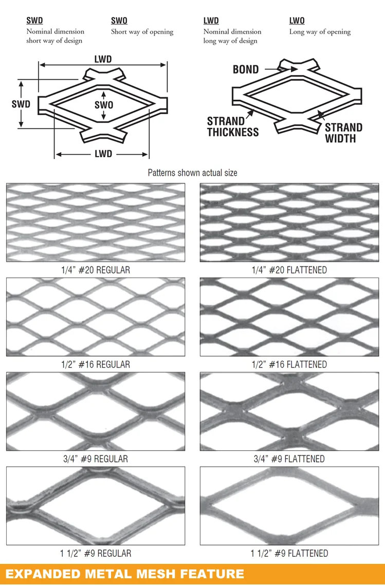 Alibaba supplier china factory hot sale galvanized 2mm aluminum expanded metal mesh