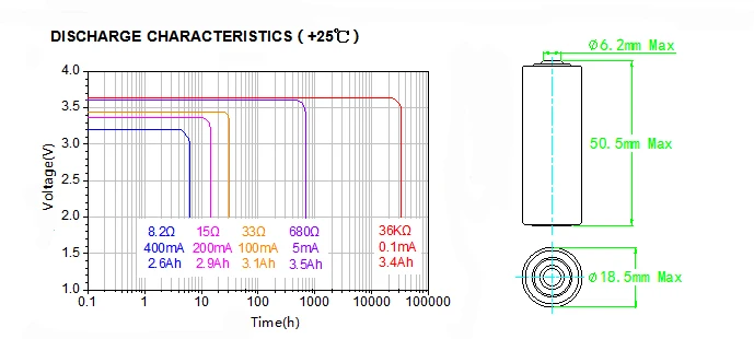 ER18505M 3500mAh Ramway Lithium Primary Battery A size for Temperature Sensor with LoRa WAN - ANKUX.COM