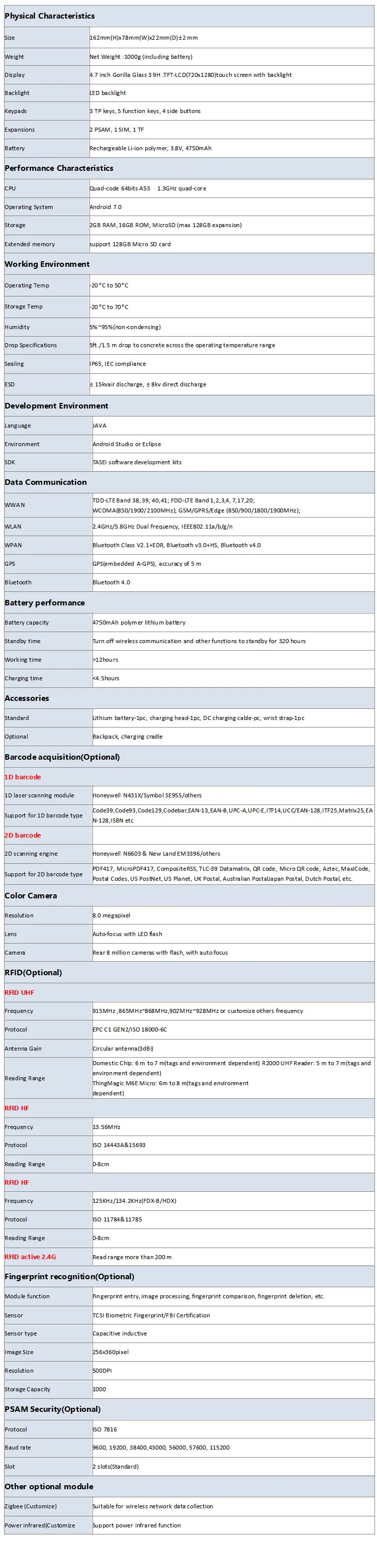 TS-402 specification.jpg