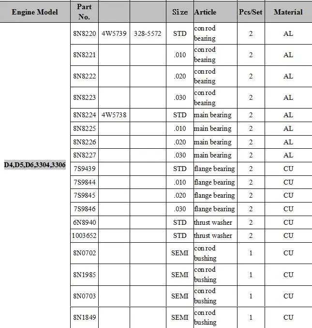 8n 4w5739 Con Rod Bearing 8n24 4w5738 Main Bearing Fit For 3306 Engine Buy 3306 3306 Engine 3306 Main Bearing Product On Alibaba Com