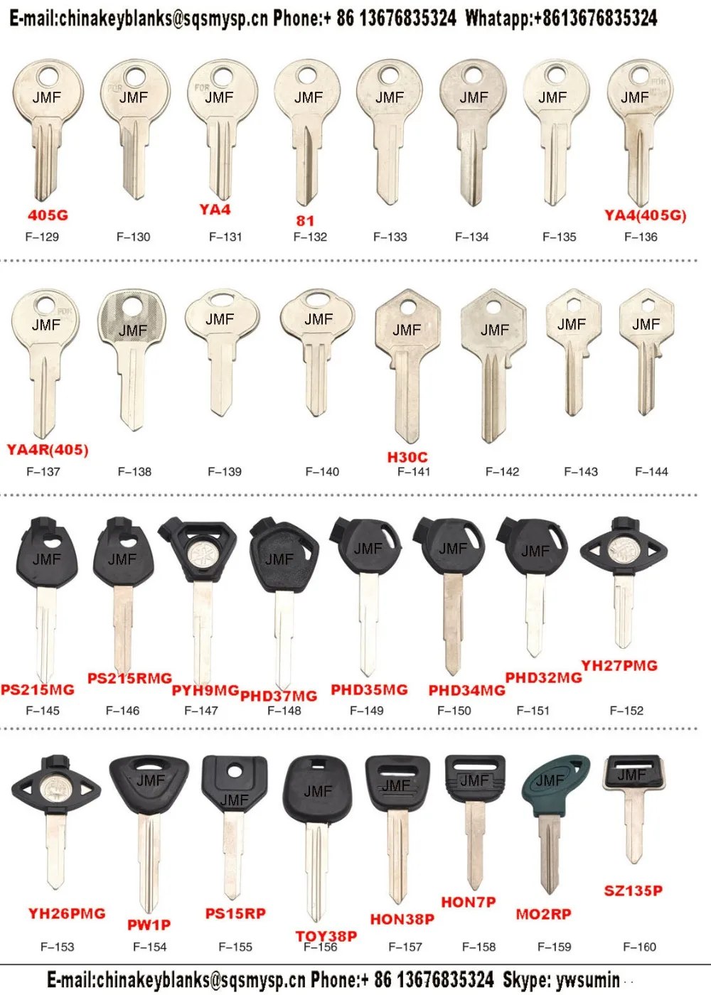 Types of keys - lasopasolar