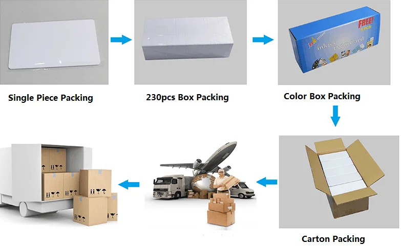 Plastic PVC Key Tag Business Combo Cards 3in1