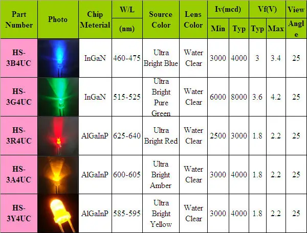 100Stück Mini LED Diodes Leuchtdiode 3mm Kingbright Light Bulb Diffus 5 Farbe 