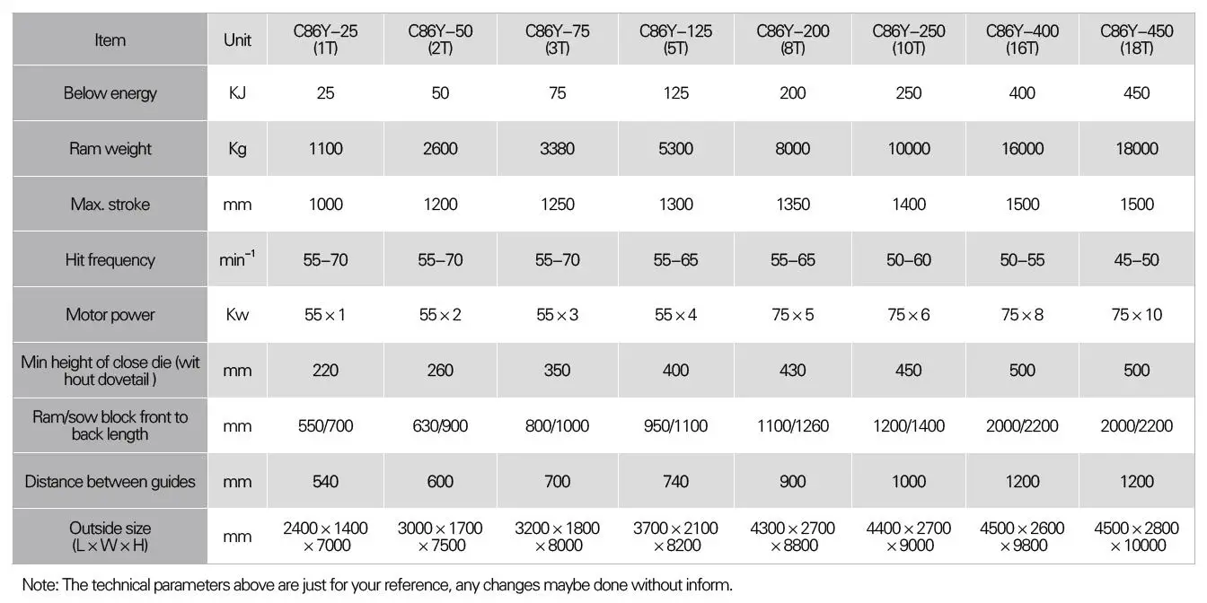 double-armed fully hydraulic die forging hammer to produce all kinds of closed die forgings