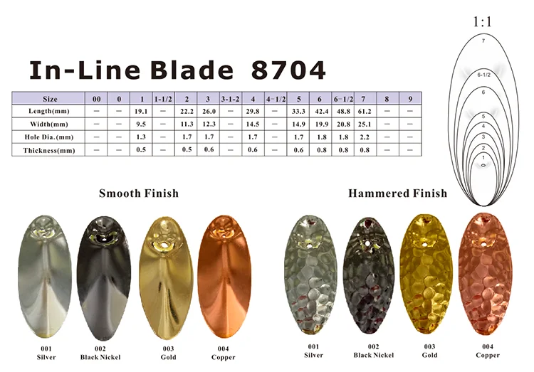 andis blade size chart