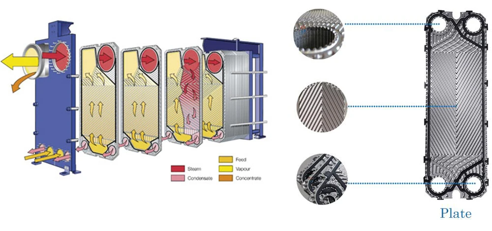 Пластинчатый теплообменник схема сборки