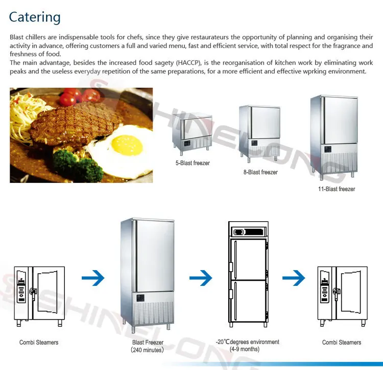 Commercial Restaurant Kitchen Best Blast Freezer Series For Sale Quick