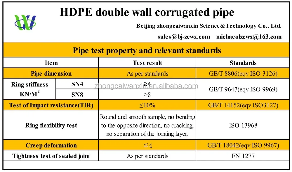 Black Hdpe Corrugated Pipes Price - Buy Black Hdpe Corrugated Pipes