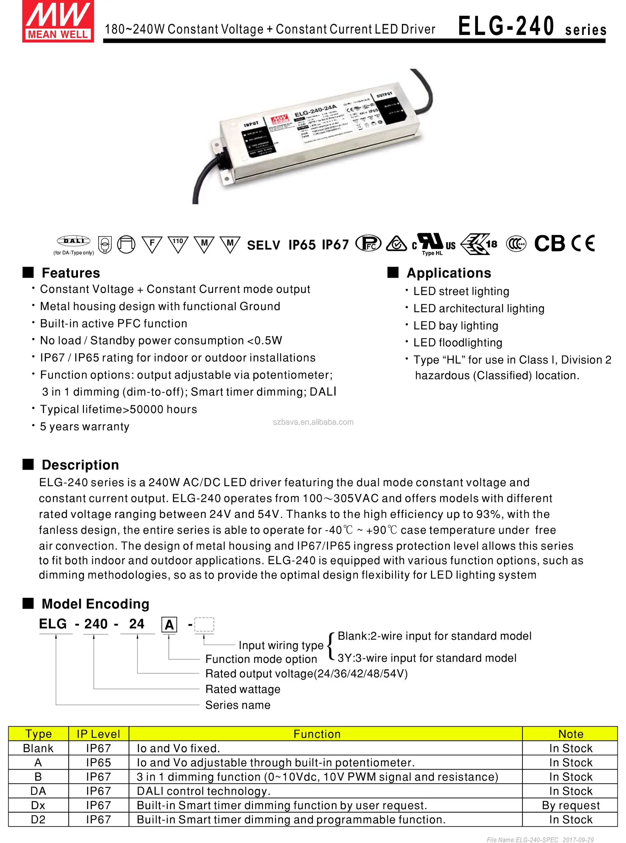 Taiwan top1 waterproof 240W 48v 42V 36v constant voltage current 0-10v dimming meanwell LED driver