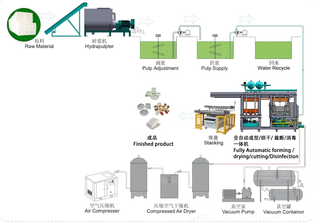 Fully Automatic Biodegradable Paper Plate / Paper Bowl / Food Container Making Machine Paper Pulp Moulding Machine Deyi Brand