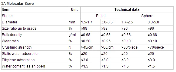 吸着剤zeolite 3a 4a 5a 13xモレキュラーシーブ 触媒 乾燥剤 吸着剤 Buy 吸着剤分子篩 ゼオライト分子ふるい 分子篩触媒 Product On Alibaba Com