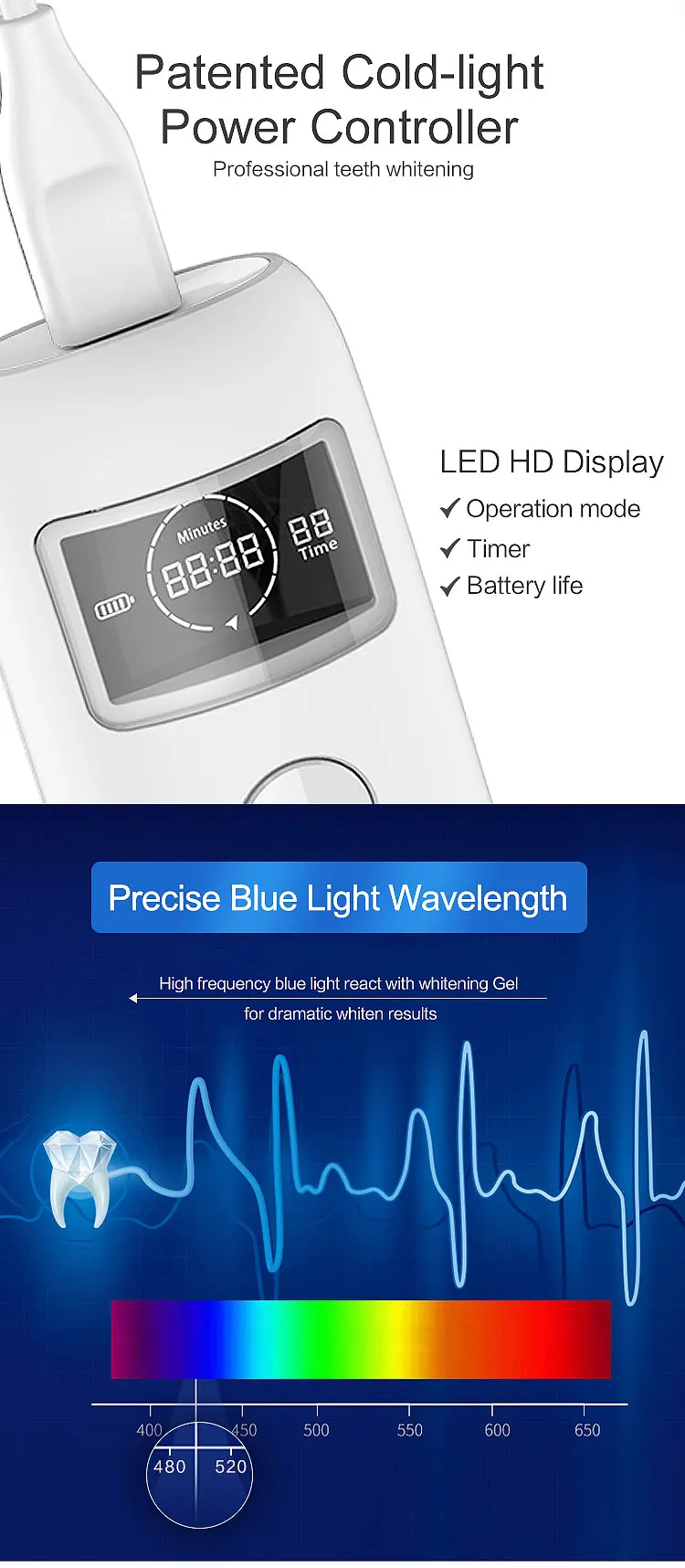 2019 Popular Heathy products best brighten your smile activated and teeth whitening kits