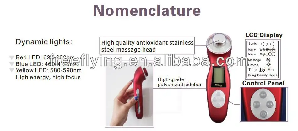 Nomenclature.JPG