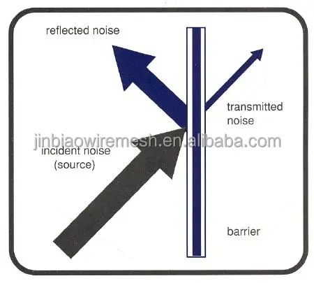 product modern outdoor pvc  acrylic acoustic barrier fence sound wall for highway noise control and reduction-8