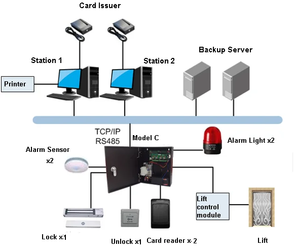 Iron-box Two Door Access Controller Dahua Dh-asc1202c Support Multiple ...