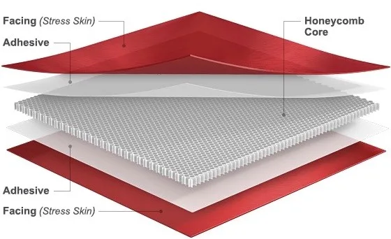 aluminum honeycomb panel .jpg