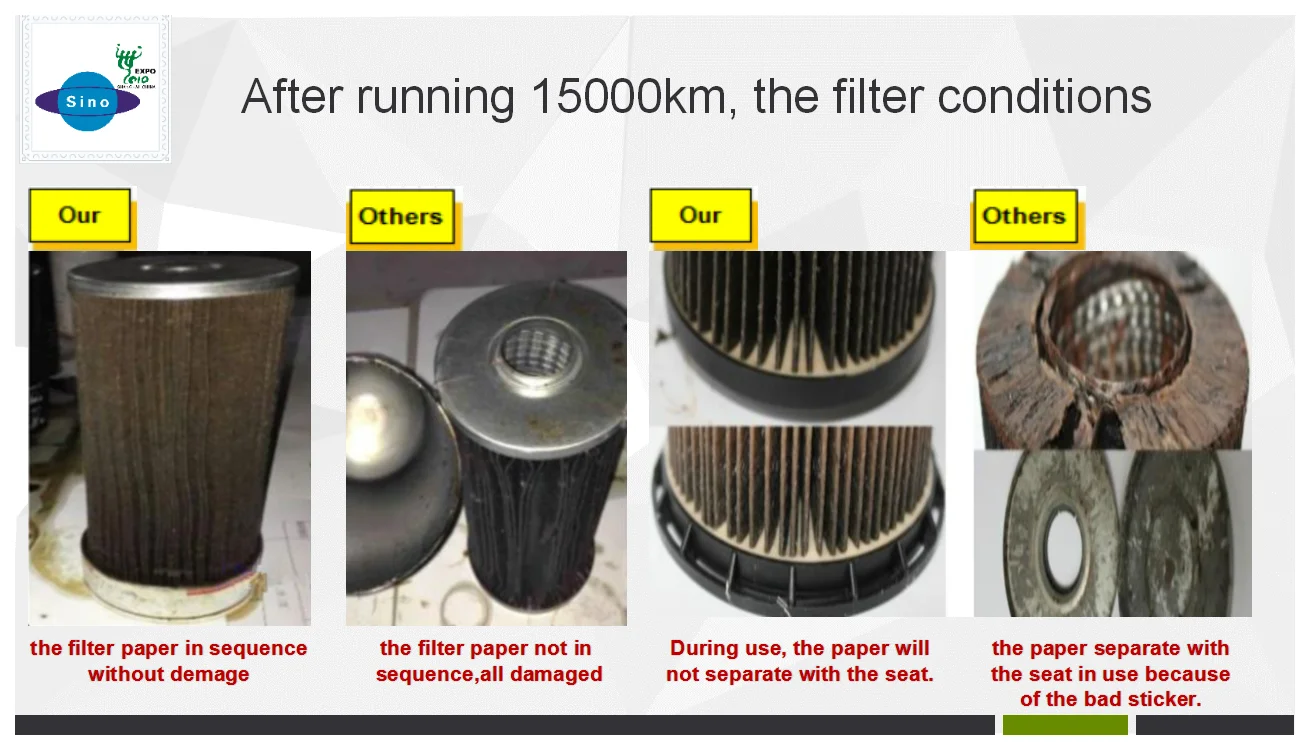 piston pin for sinotruk motor