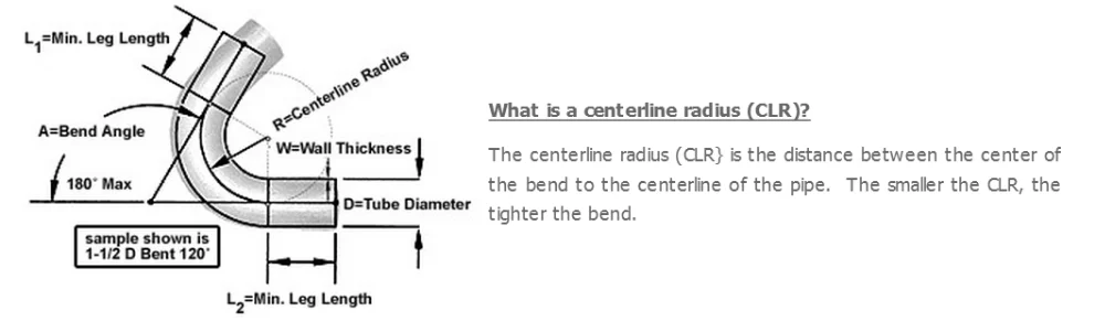 What is the CLR.png