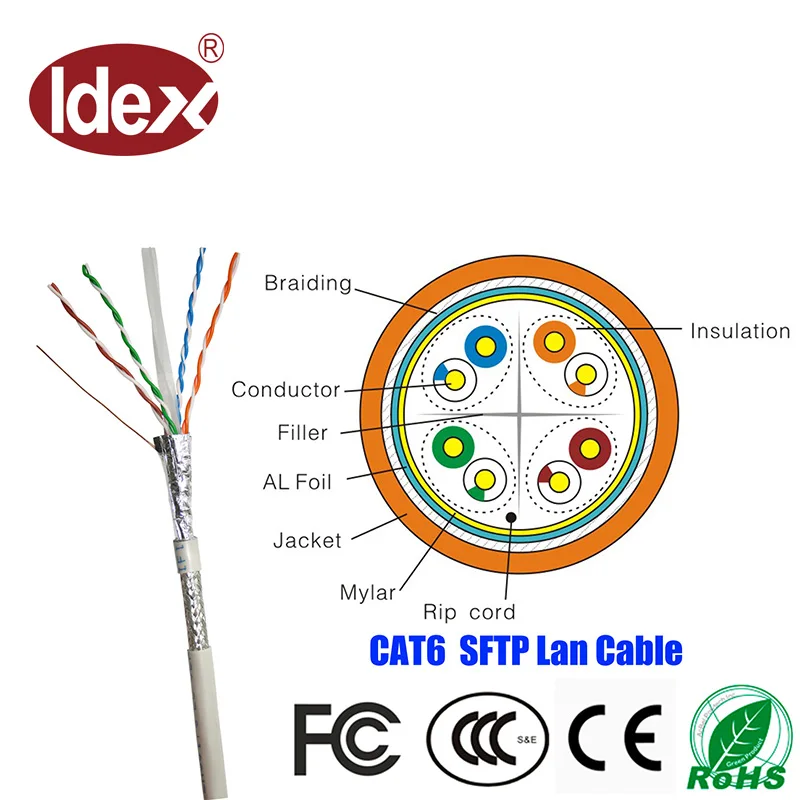 Manufacturing Indoor Lan Cable 23 Awg 4pair Shielded Twisted Sftp Cat 6