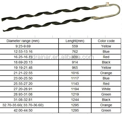 GUY GRIP SIZE TABLE-10