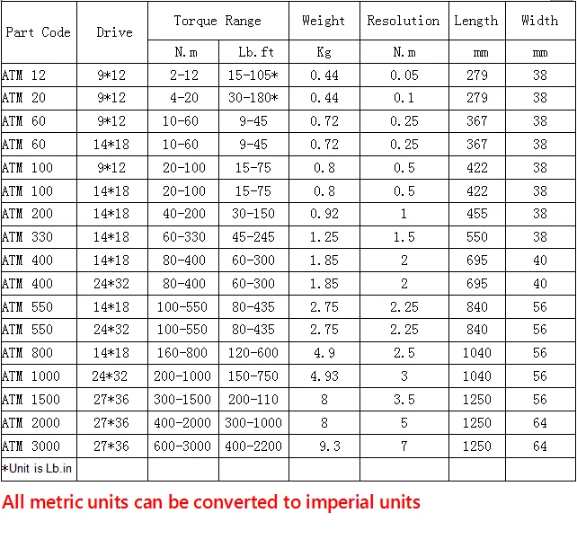Torque Wrench Conversion Chart