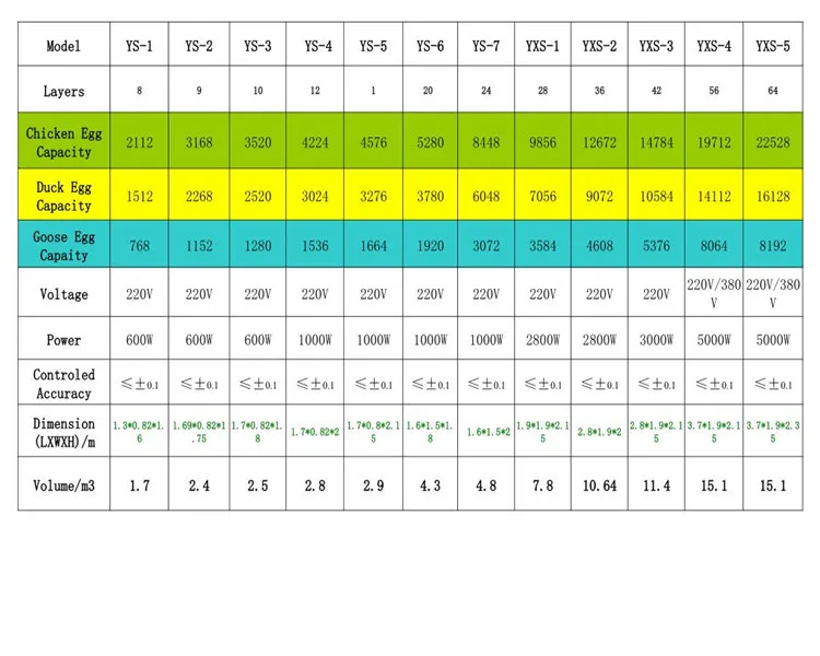 medium large scale incubator_