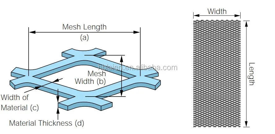 expanded metal mesh machine