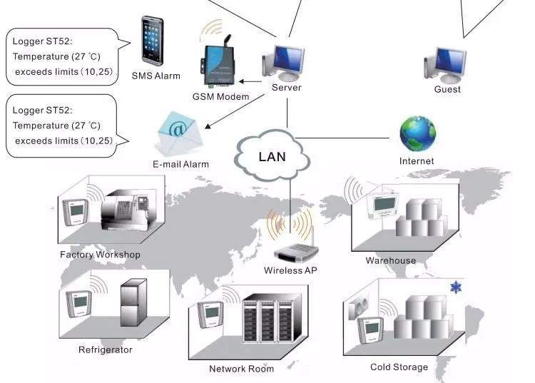 Wi fi температура