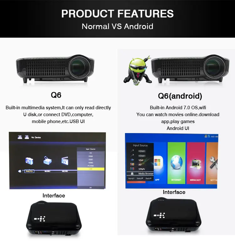 best portable projector 4k