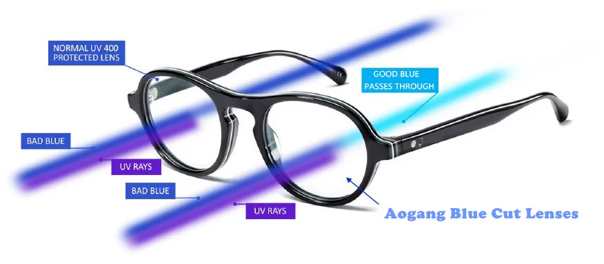 blue ray cut glasses price