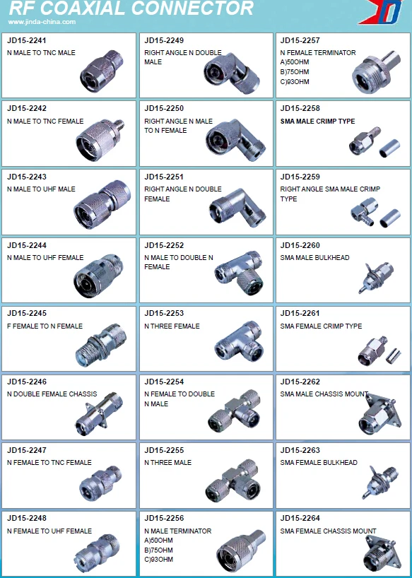 Waterproof Rf Panel Mount Fconnector Cheapest Copper Rg6 Rg59 F