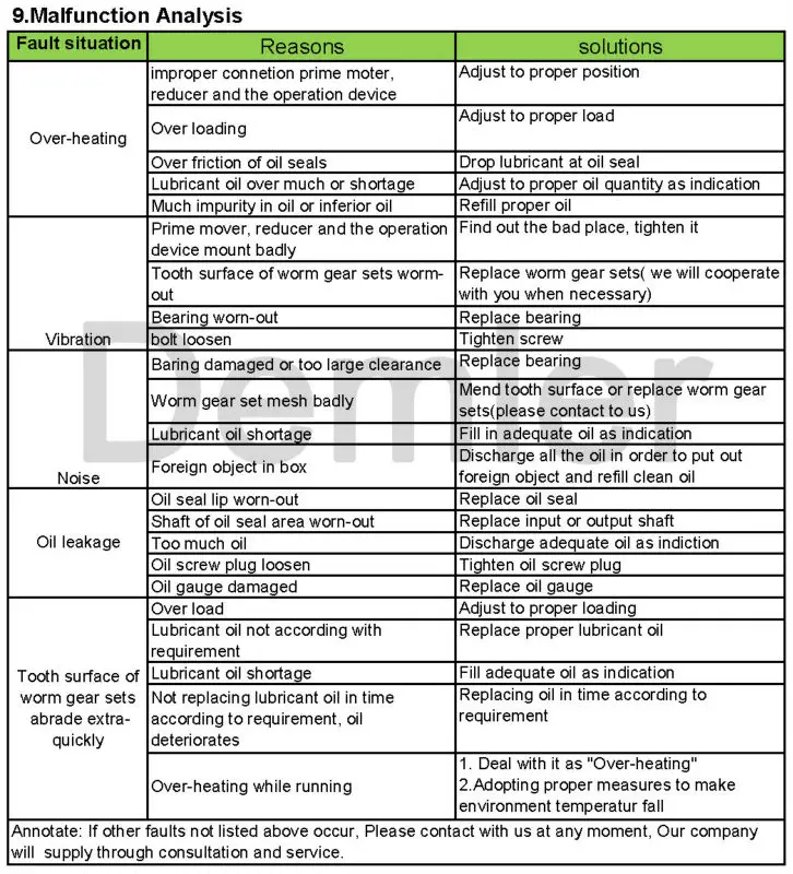 9Malfunctions Analysis600px.jpg