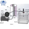 High pressure IBC tank cleaning system