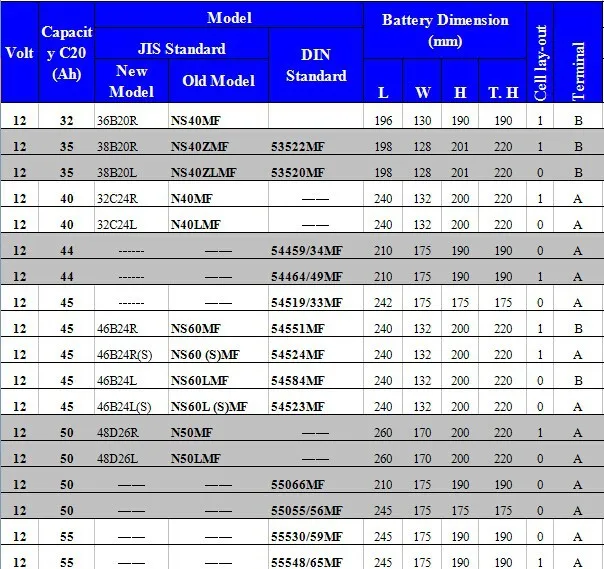 Professional Manufacturing Car Battery 55b24l 12v60ah Buy 55b24l Car Battery 55b24l Car Battery 55b24l Car Battery Product On Alibaba Com