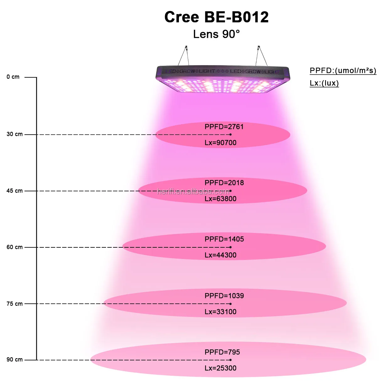 2019 Herifi Top Ppfd Quality 600-1000-1200-2000w Full Spectrum Crees ...