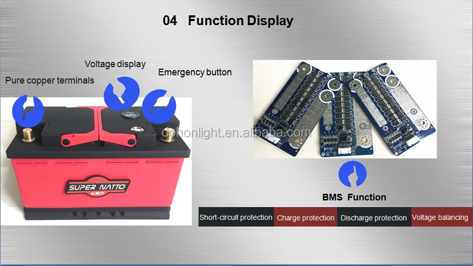 Function Display