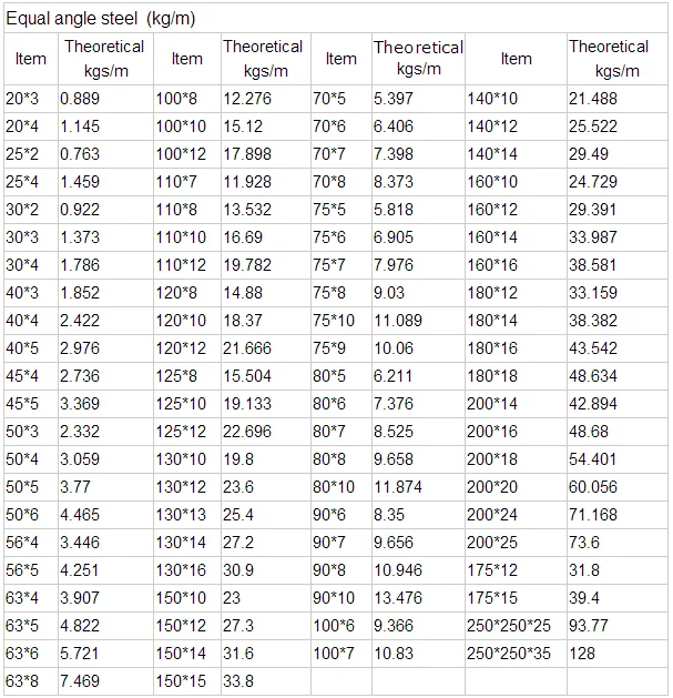 Steel Angle Sizes Chart